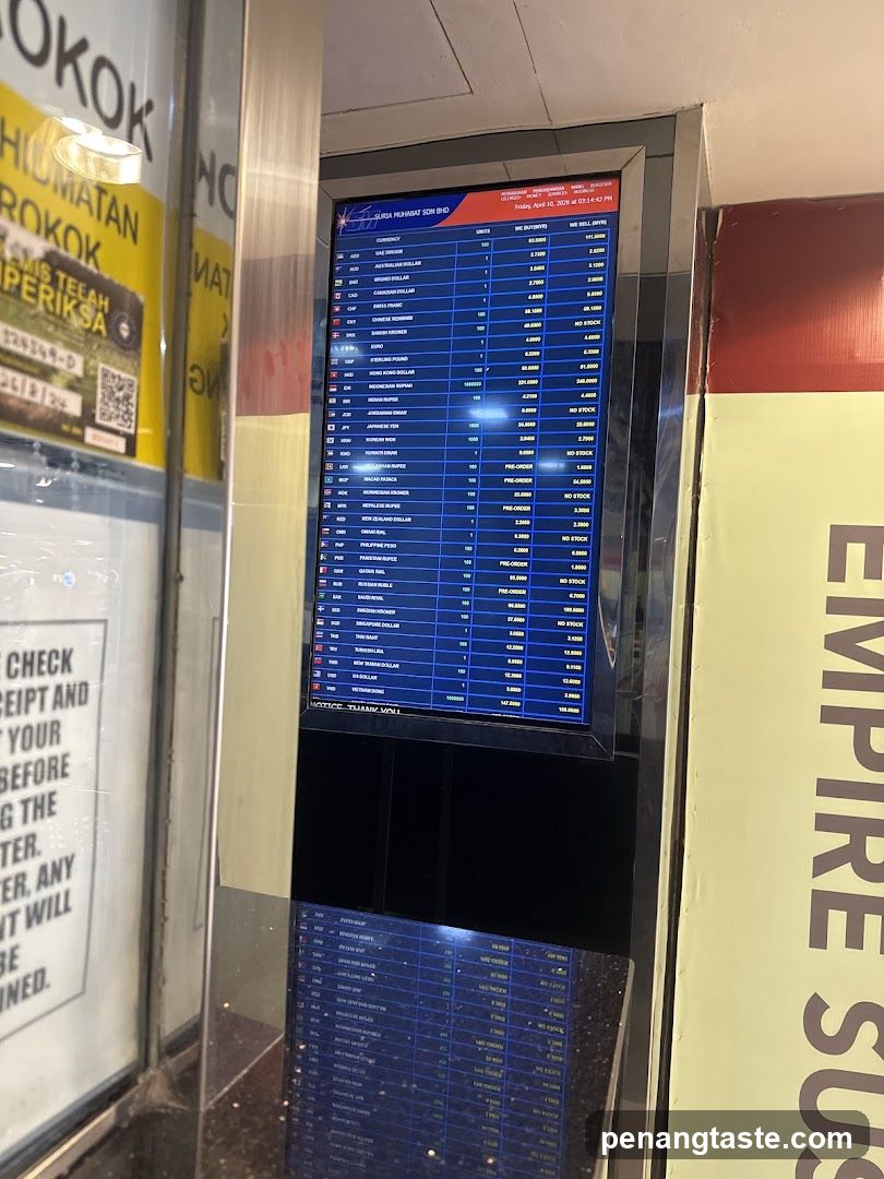 Currency Exchange Rates Display