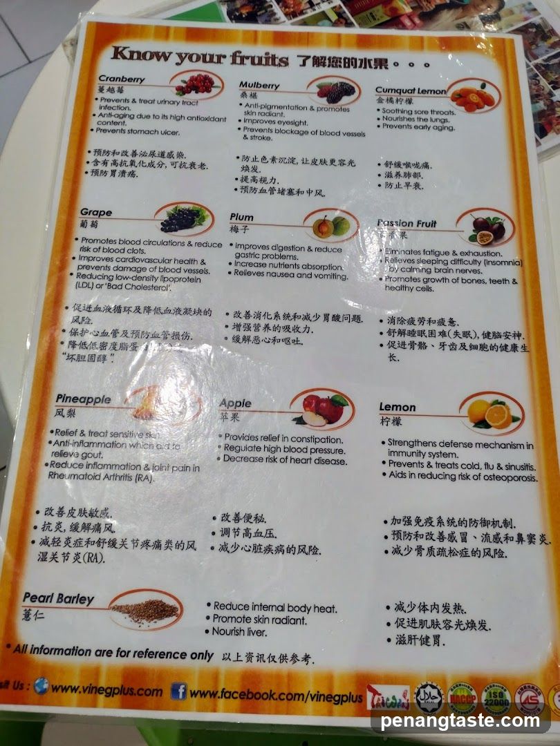 Know your fruits