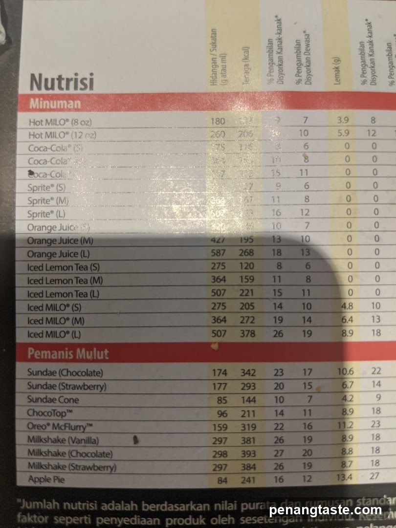 Nutrisi Menu