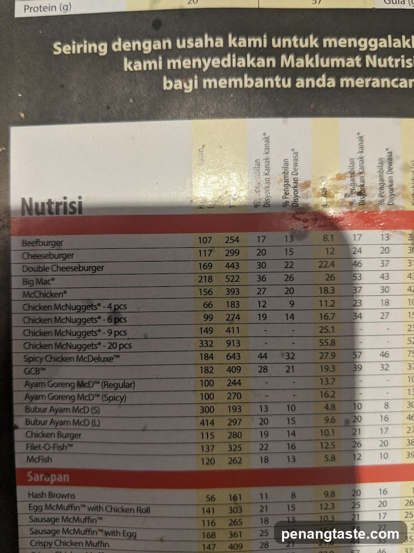 Nutrisi Menu Board