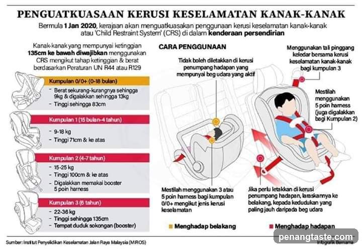 Child Safety Car Seat Guidelines in Malaysia