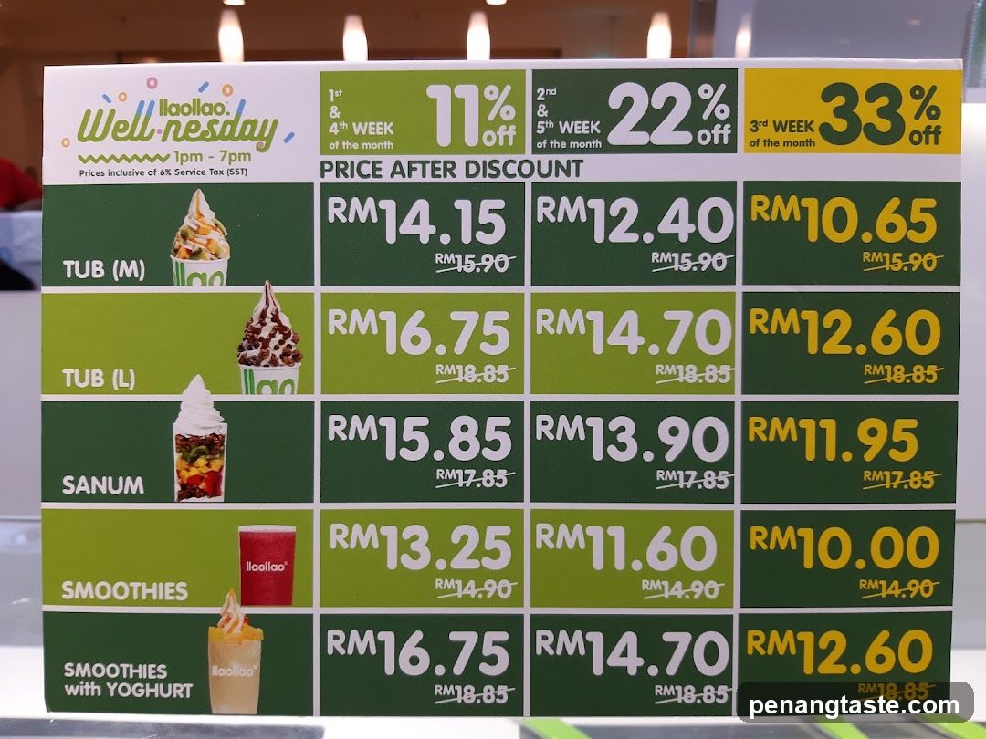 Laollao Well-nesday Promotion Board