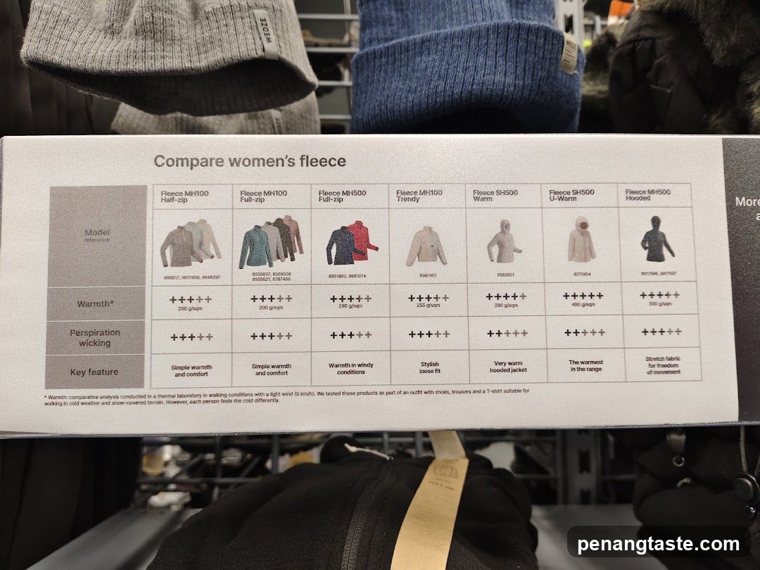 Compare women's fleece comparison chart