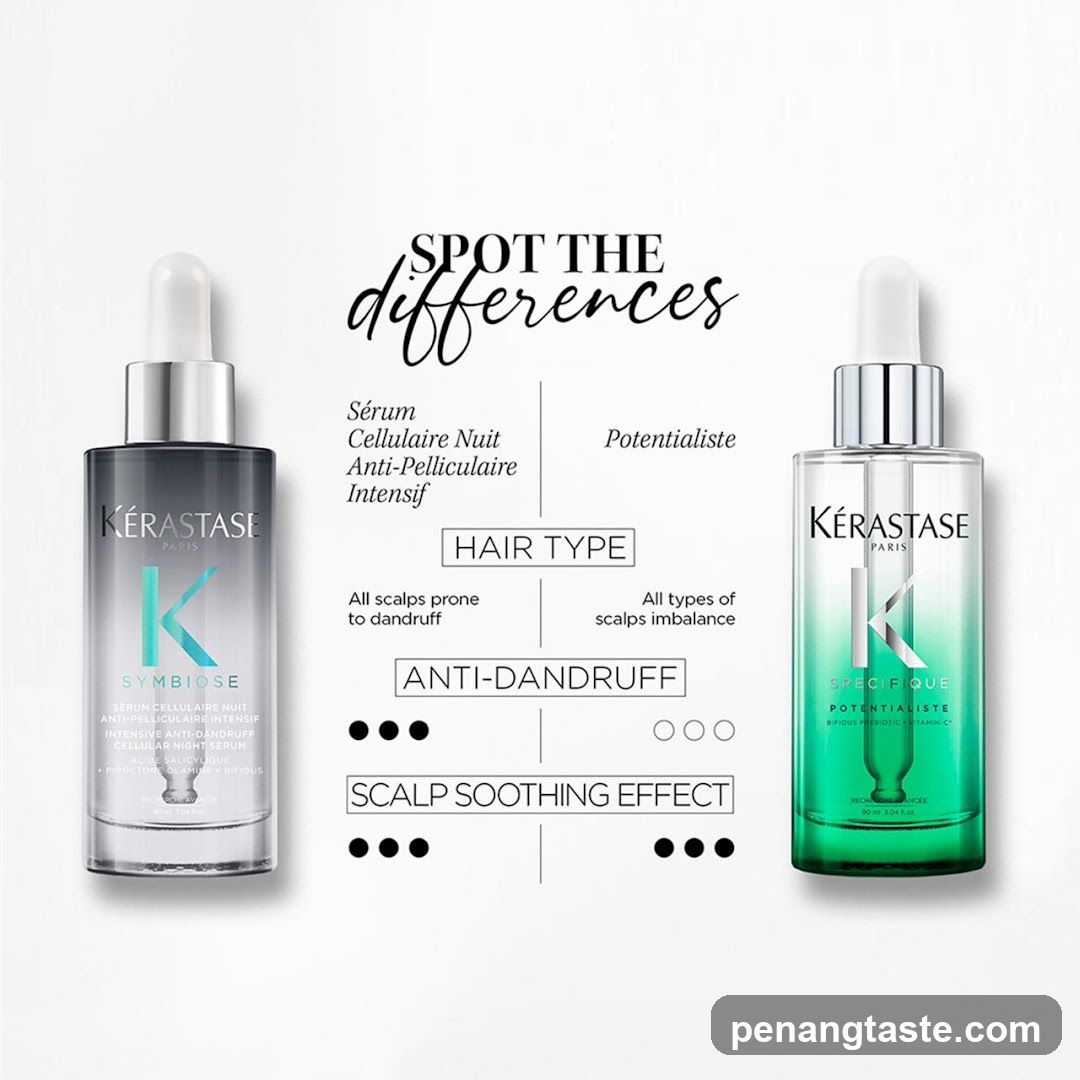 Kérastase Product Comparison Advertisement