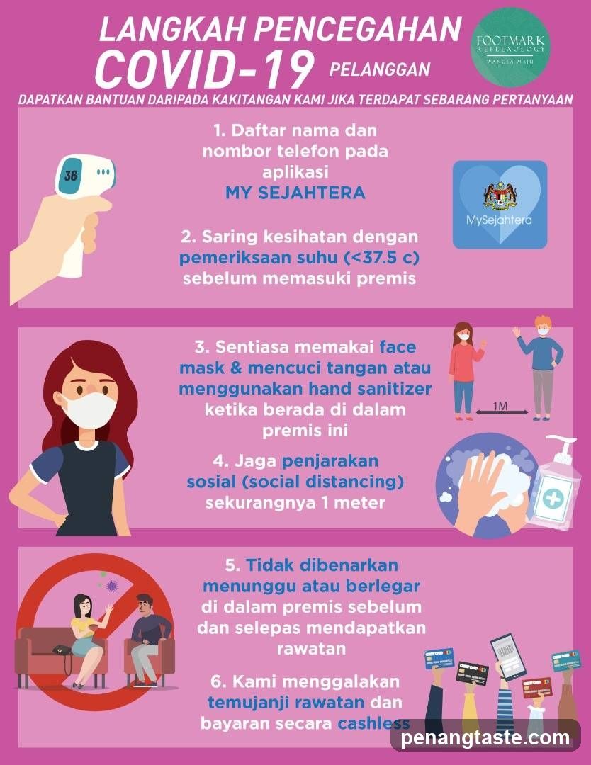 Langkah Pencegahan COVID-19 Pelanggan