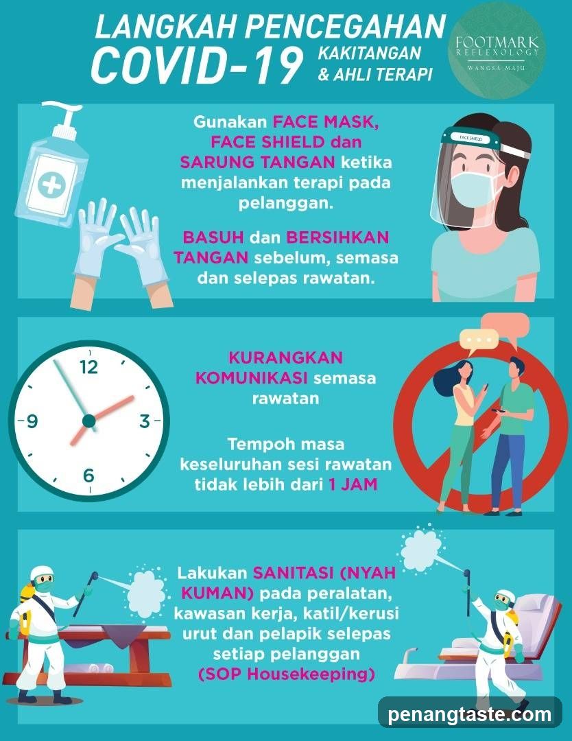 Langkah Pencegahan COVID-19 Kakitangan & Ahli Terapi