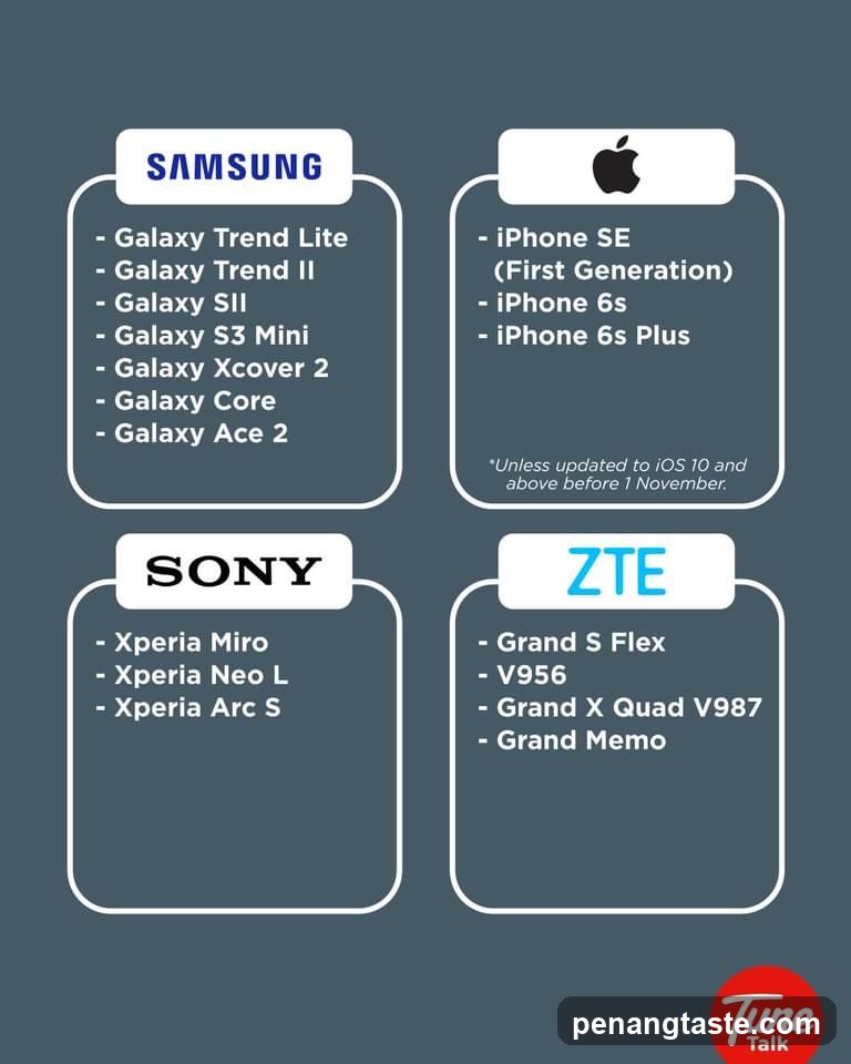Smartphone Compatibility Chart