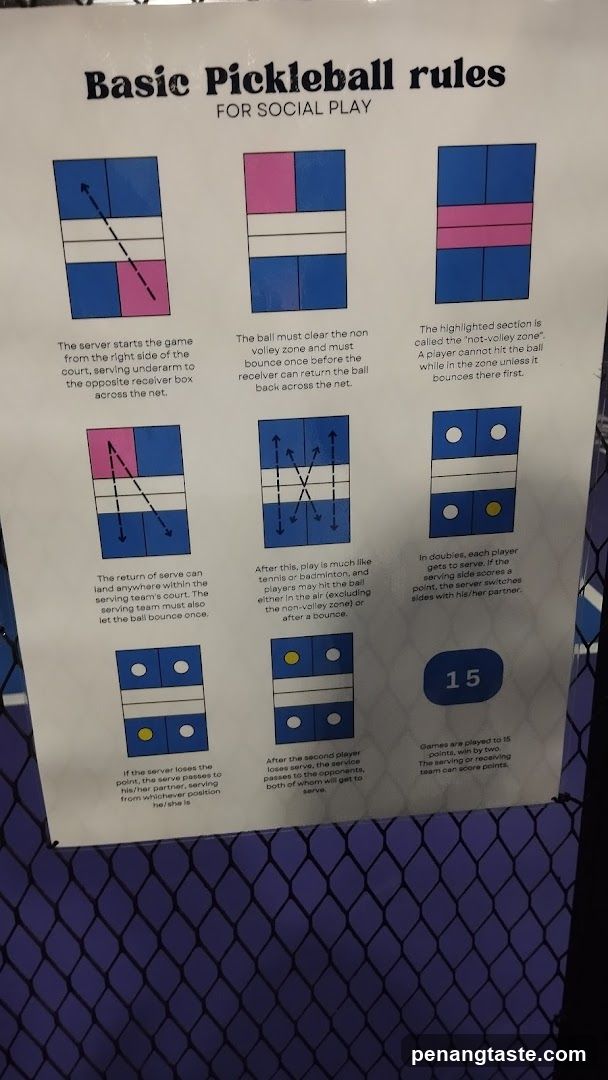 Basic Pickleball Rules Sign