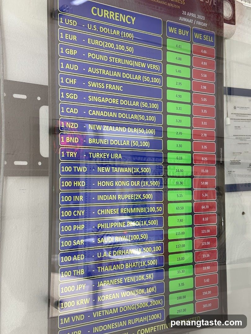 Currency Exchange Board