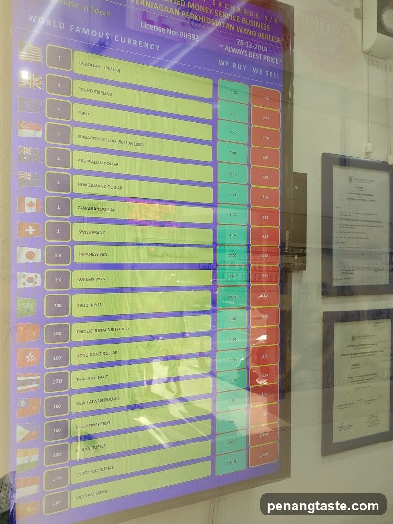 Currency Exchange Board
