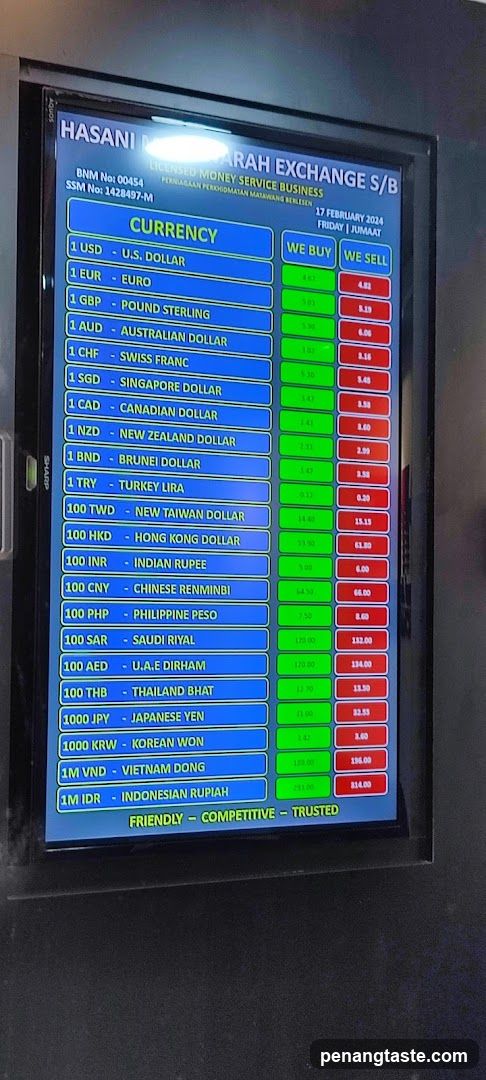 Currency Exchange Board
