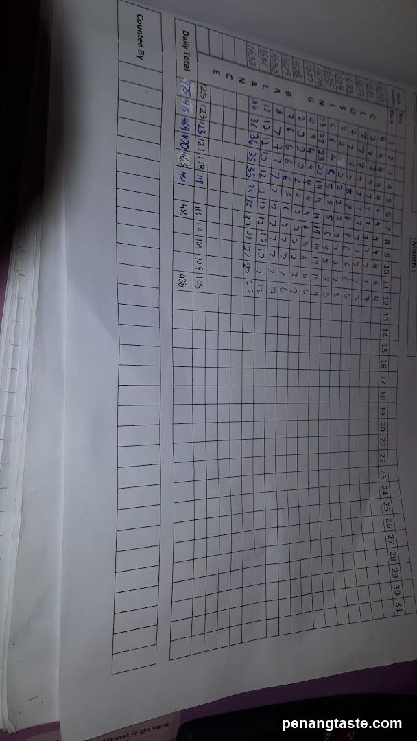 Handwritten Sales Tracking Sheet