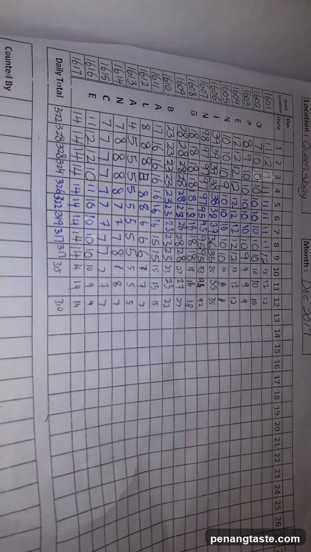 Handwritten Data Sheet
