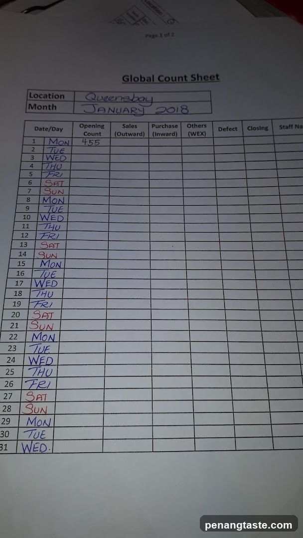 Global Count Sheet - January 2018
